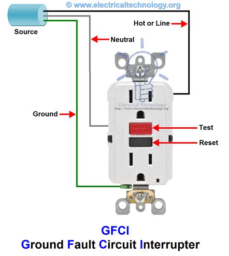 gfi electrical box|gfi receptacles meaning.